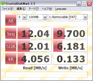 DiskMark (USBメモリ 256MB)